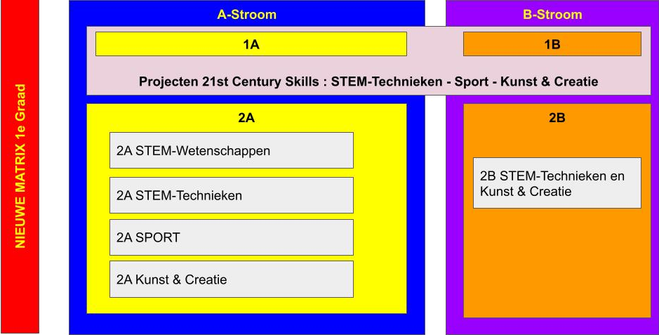 Studieaanbod 2022 2023 1Gr