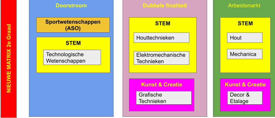 Studieaanbod 2022 2023 2Gr