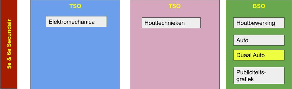 Studieaanbod 2022 2023 3Gr 56