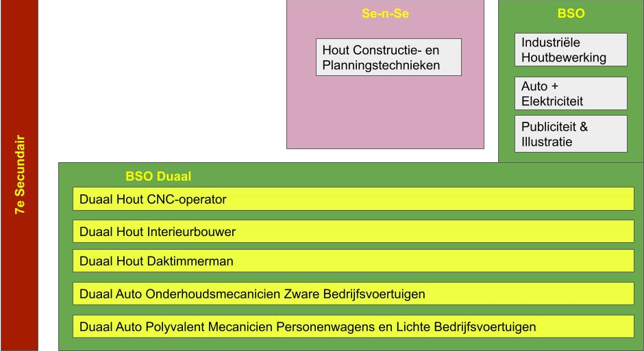 Studieaanbod 2022 2023 3Gr 7
