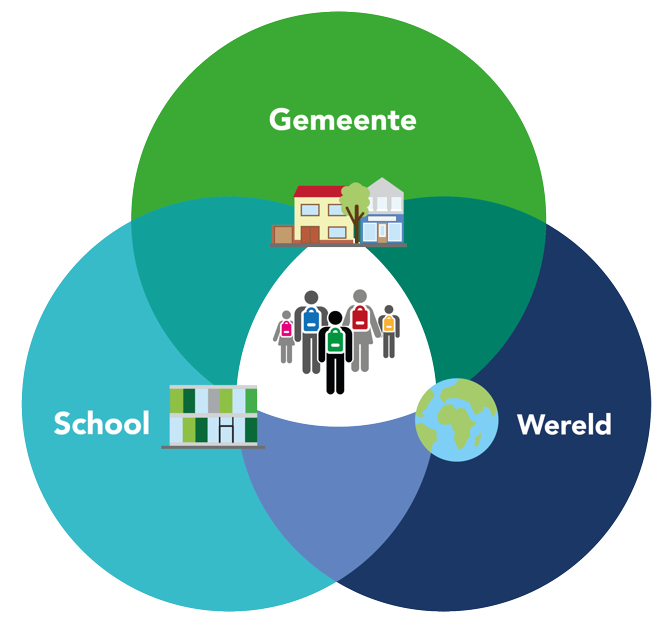 OVSG memorandum 2019 School gemeente wereld