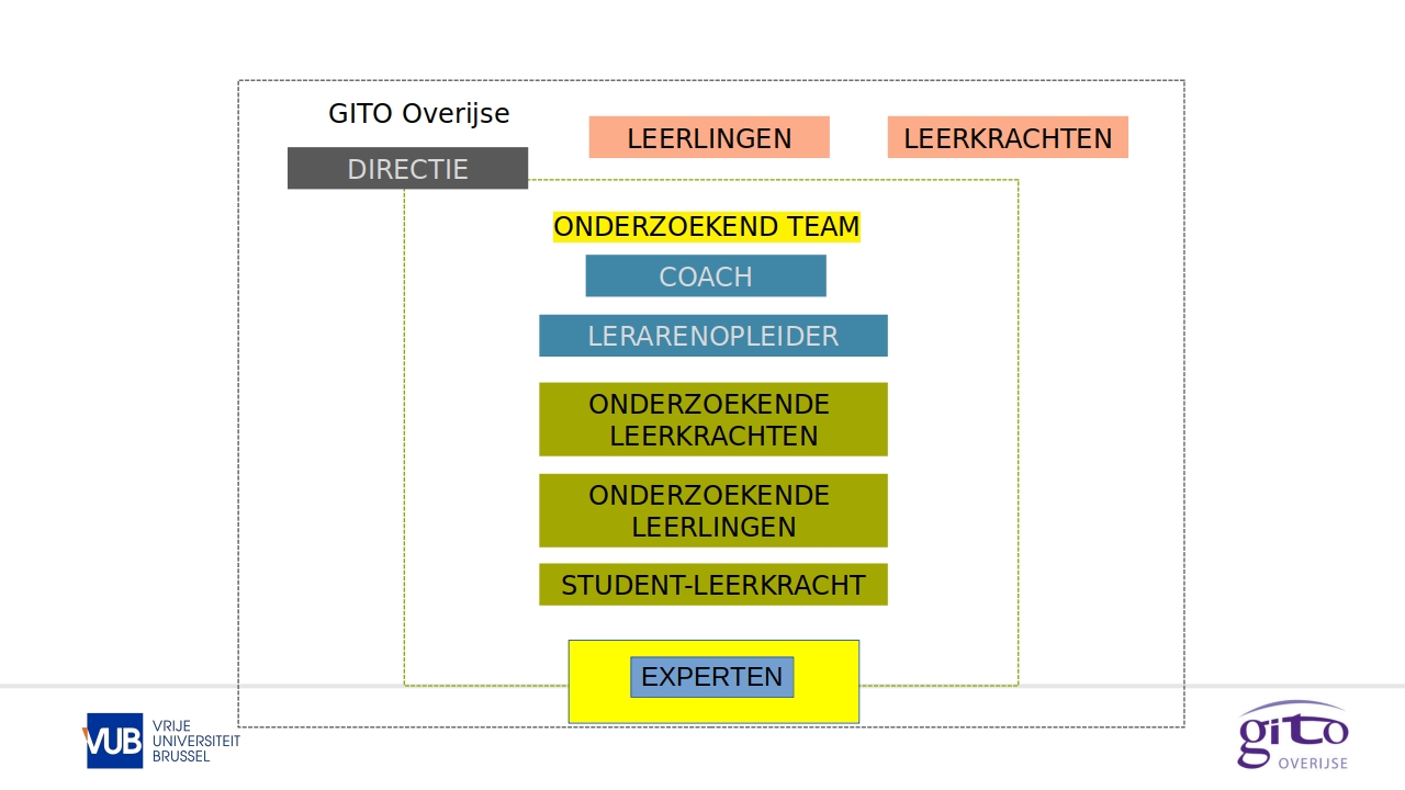 Nieuw schema OS