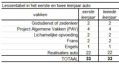 Lessentabel 3Gr STEM Auto