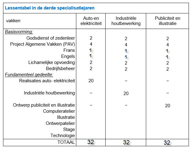 Lessentabel Specialisatie