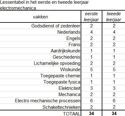 Lessentabel 2 STEM EM