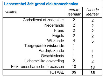 Lessentabel 3Gr STEM EM