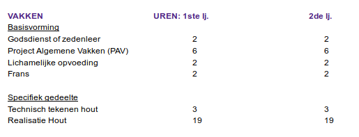 Lessentabel 2Gr STEM Hout